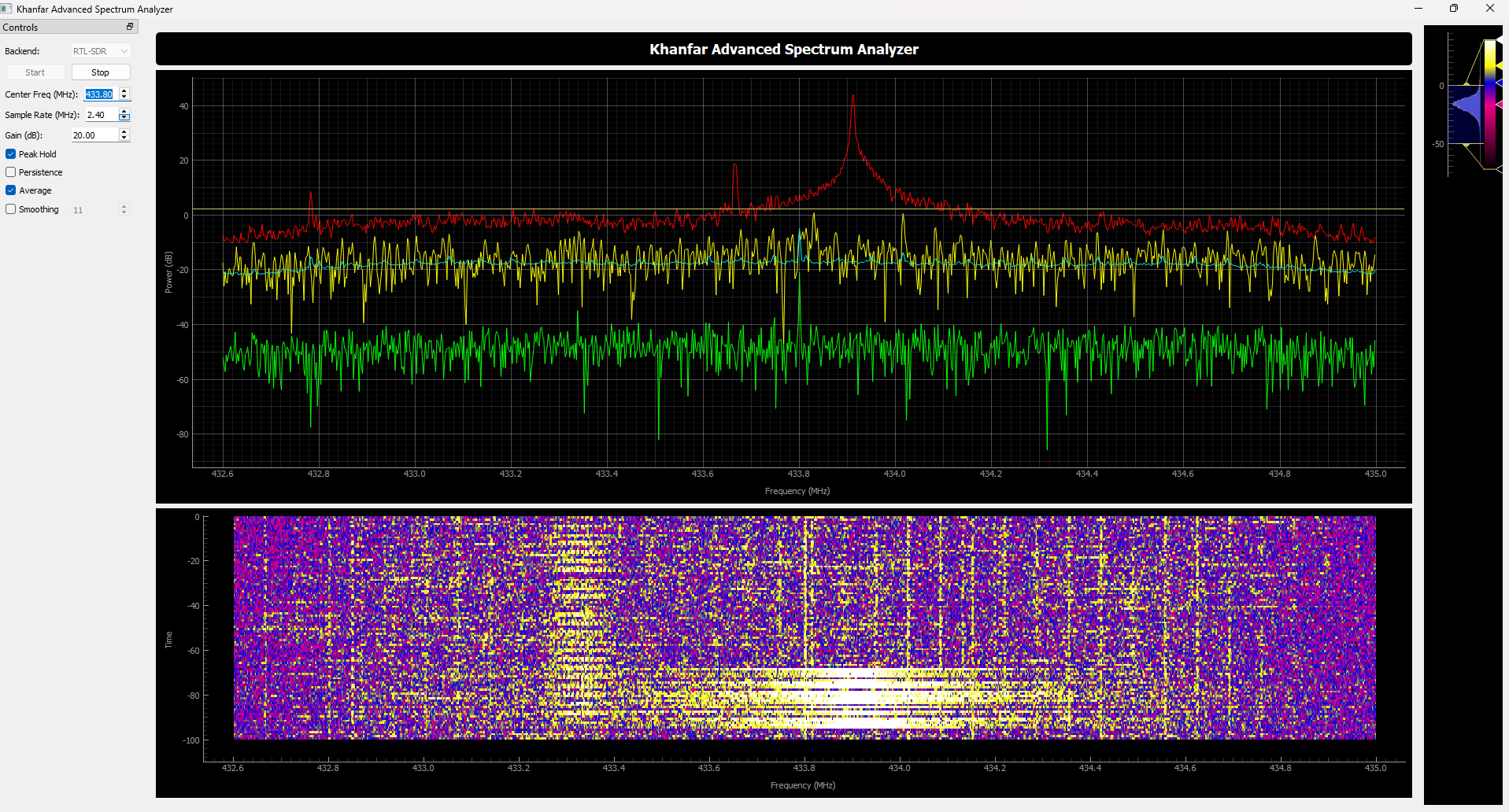 Khanfar Advanced Spectrum Analyzer